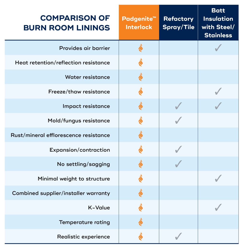 Padgenite-Comparison-Chart